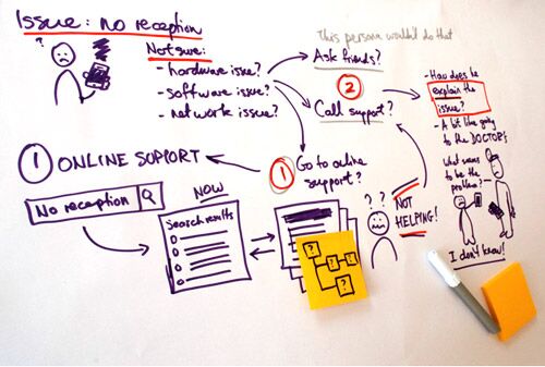 Whiteboard storyboard. Source: https://origininteractive.files.wordpress.com/2013/04/storyboarding-sketch.jpg